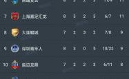 开云下载-关于广州恒大客场大胜山东鲁能，稳坐积分榜首位的信息