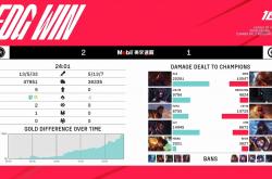 开云APP-EDG横扫EG，Uzi单局斩获MVP四强赛3:1（成都）