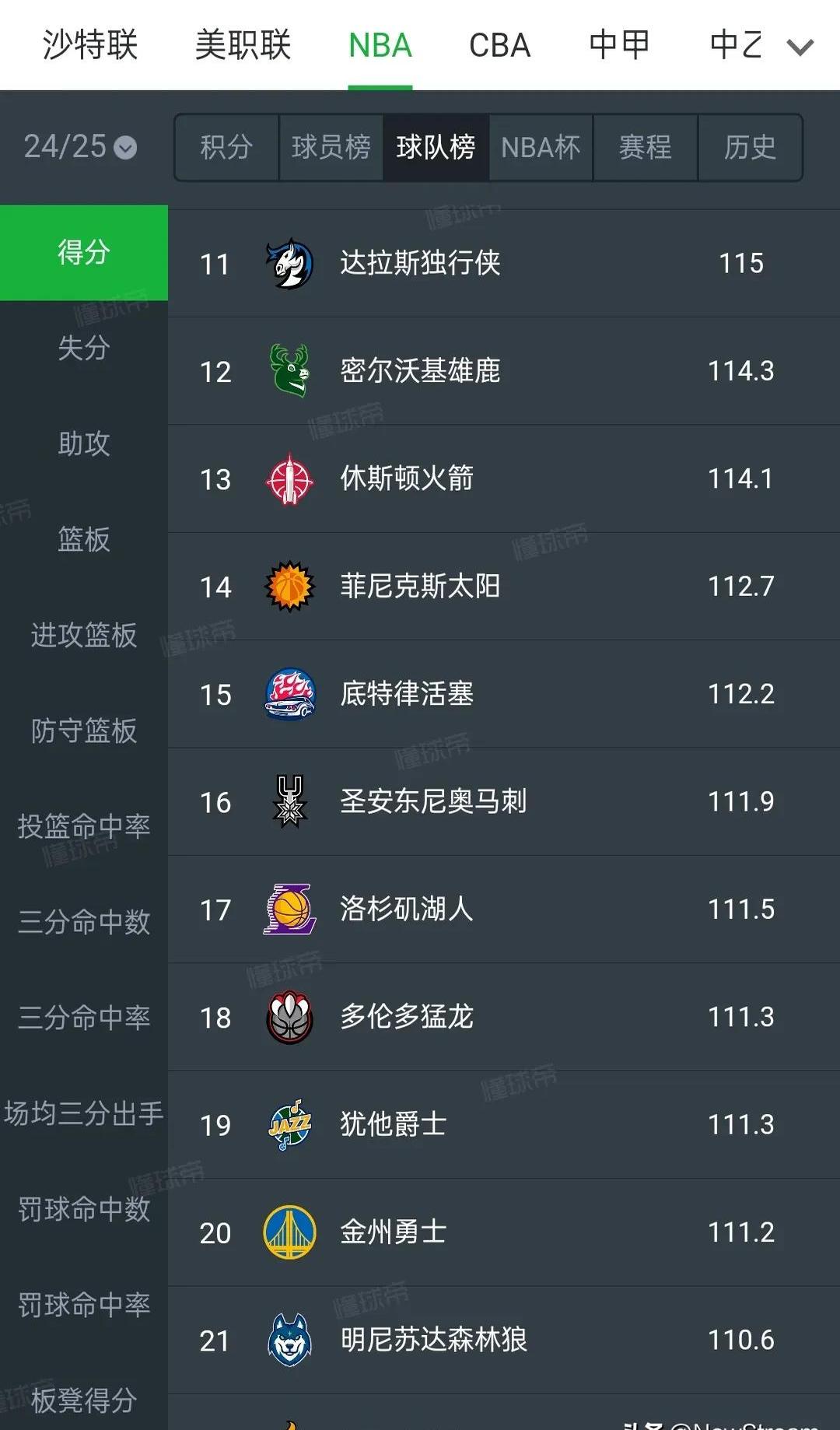 明星球员状态起伏不定，球队战绩也随之波动