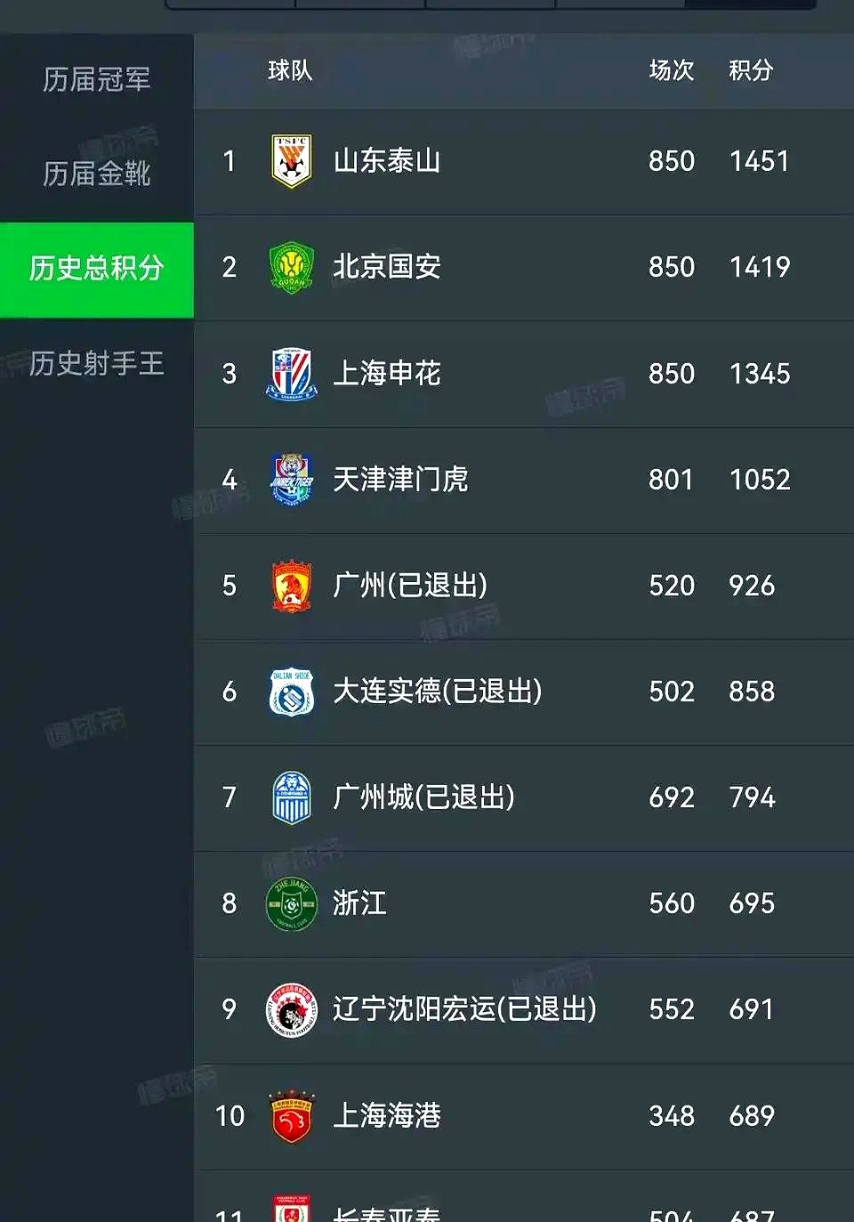 关于广州恒大客场大胜山东鲁能，稳坐积分榜首位的信息