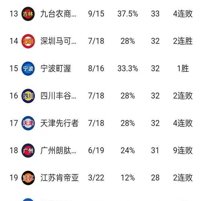 包含广东队将在客场对阵新疆队，谁将笑到最后？的词条