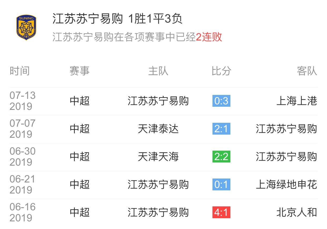 江苏苏宁取得大胜，积分榜攀升至前列的简单介绍