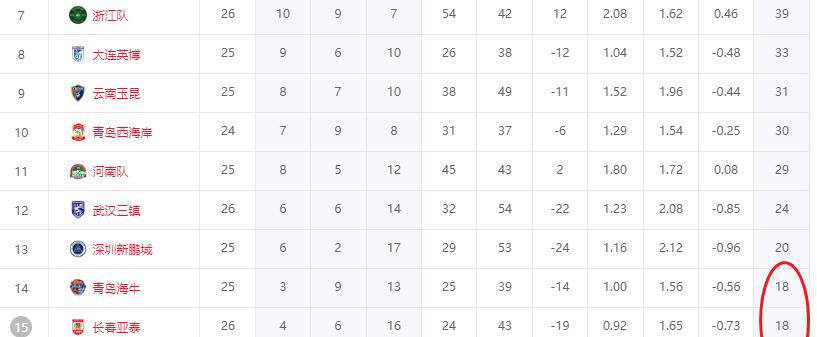 篮球官方公布最新积分榜，悬念再起